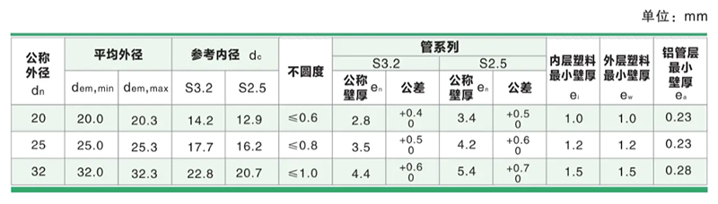 /product/%E5%AE%B6%E8%A3%85%E7%9B%B4%E7%86%94%E5%9E%8Bpp-r%E9%93%9D%E5%A1%91%E7%AE%A1/""