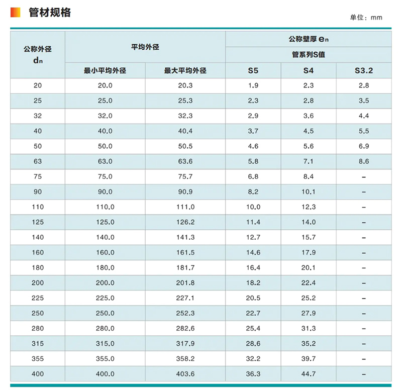 /product/pe-rt-ii-%E5%9E%8B%E5%BB%BA%E7%AD%91%E5%86%85%E4%BE%9B%E6%B0%B4%E7%AE%A1/""