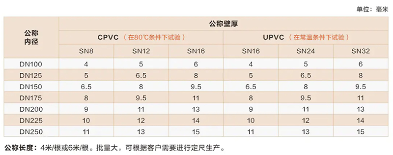 /product/%E8%81%9A%E6%B0%AF%E4%B9%99%E7%83%AF%E7%B3%BB%E5%88%97%E7%94%B5%E5%8A%9B%E7%94%B5%E7%BC%86%E5%AF%BC%E7%AE%A1/""