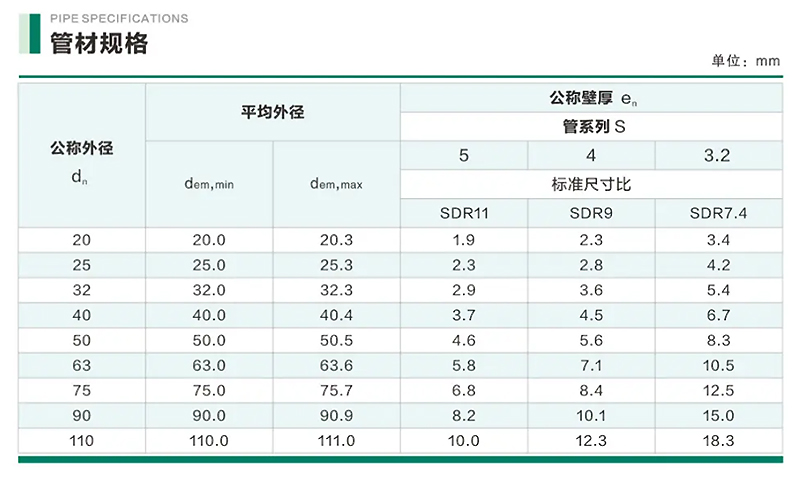 /product/%E5%86%B7%E7%83%AD%E6%B0%B4%E7%94%A8%E9%AB%98%E6%8A%97%E5%86%B2%E5%A1%91%E6%96%99%E7%AE%A1%E9%81%93/""